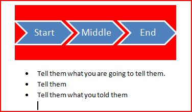 Start middle end presentation technique